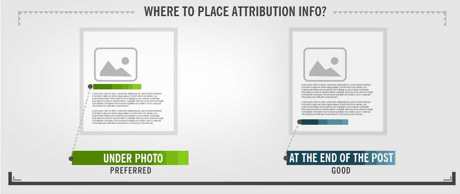 Where to place attribution