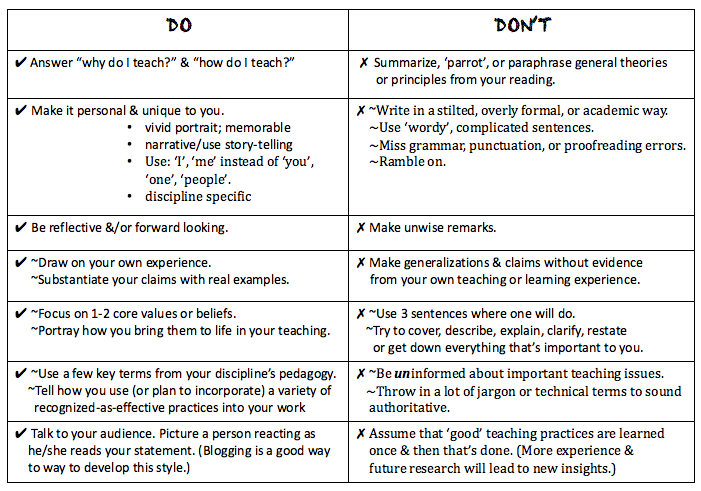 Table of do's and don'ts