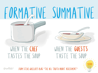 Formative assessment - when the chef tastes the soup; Summative assessment - when the guests taste the soup. 