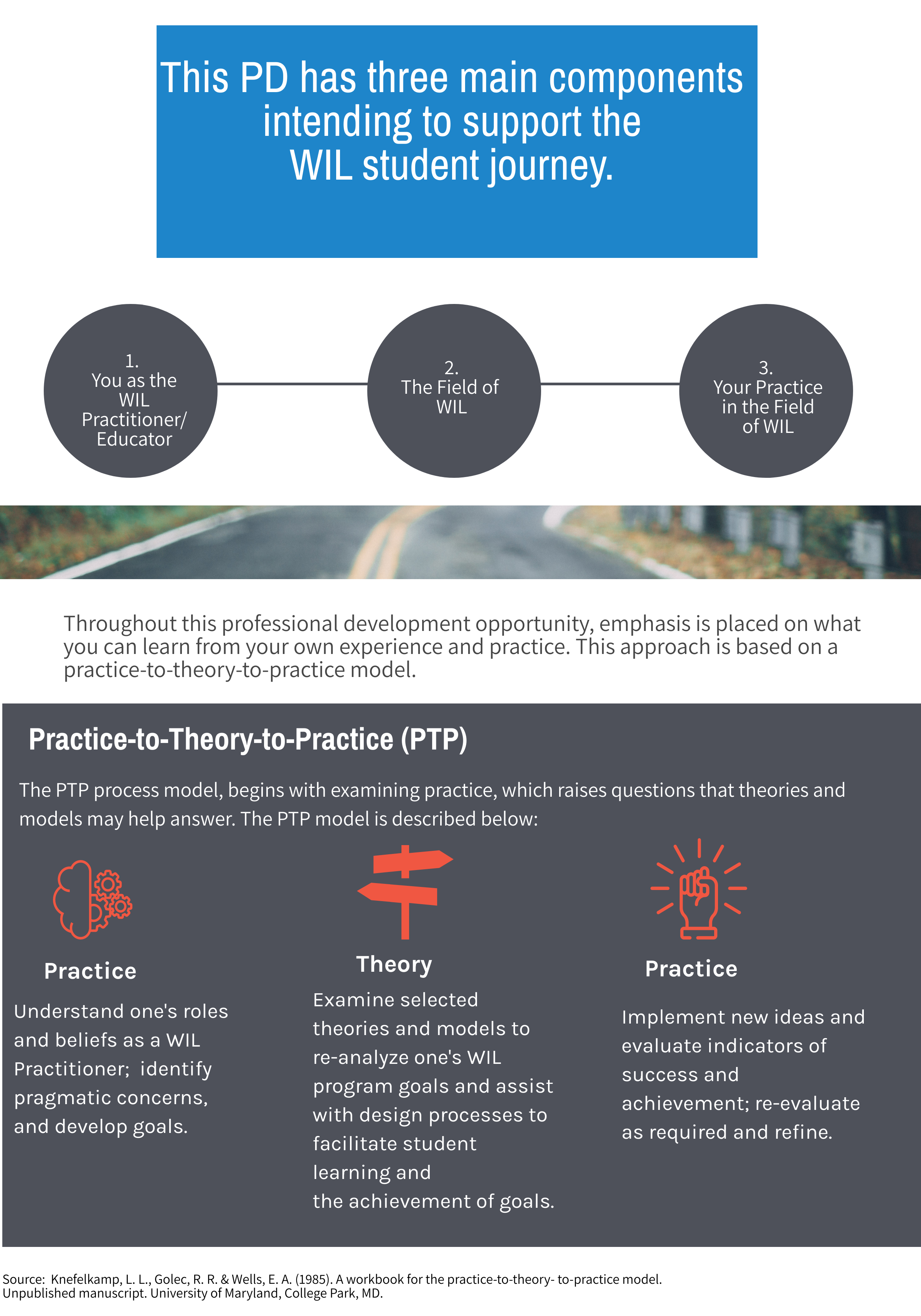 PTP overview